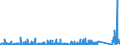 KN 8518 /Exporte /Einheit = Preise (Euro/Tonne) /Partnerland: Mali /Meldeland: Eur27_2020 /8518:Mikrofone und Haltevorrichtungen Dafür (Ausg. Drahtlos, mit Eingebautem Sender); Lautsprecher, Auch in Gehäusen; Kopfhörer und Ohrhörer, Auch mit Mikrofon Kombiniert, und Zusammenstellungen aus Einem Mikrofon und Einem Oder Mehreren Lautsprechern Bestehend (Ausg. Fernsprechtechnik Oder Telegrafentechnik und Schwerhörigengeräte Sowie Helme mit Eingebauten Köpfhörern, Auch mit Mikrofon) Elektrische Tonfrequenzverstärker; Elektrische Tonverstärkereinrichtungen; Teile Davon