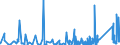KN 8518 /Exporte /Einheit = Preise (Euro/Tonne) /Partnerland: Niger /Meldeland: Eur27_2020 /8518:Mikrofone und Haltevorrichtungen Dafür (Ausg. Drahtlos, mit Eingebautem Sender); Lautsprecher, Auch in Gehäusen; Kopfhörer und Ohrhörer, Auch mit Mikrofon Kombiniert, und Zusammenstellungen aus Einem Mikrofon und Einem Oder Mehreren Lautsprechern Bestehend (Ausg. Fernsprechtechnik Oder Telegrafentechnik und Schwerhörigengeräte Sowie Helme mit Eingebauten Köpfhörern, Auch mit Mikrofon) Elektrische Tonfrequenzverstärker; Elektrische Tonverstärkereinrichtungen; Teile Davon