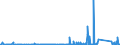 KN 8518 /Exporte /Einheit = Preise (Euro/Tonne) /Partnerland: Tschad /Meldeland: Eur27_2020 /8518:Mikrofone und Haltevorrichtungen Dafür (Ausg. Drahtlos, mit Eingebautem Sender); Lautsprecher, Auch in Gehäusen; Kopfhörer und Ohrhörer, Auch mit Mikrofon Kombiniert, und Zusammenstellungen aus Einem Mikrofon und Einem Oder Mehreren Lautsprechern Bestehend (Ausg. Fernsprechtechnik Oder Telegrafentechnik und Schwerhörigengeräte Sowie Helme mit Eingebauten Köpfhörern, Auch mit Mikrofon) Elektrische Tonfrequenzverstärker; Elektrische Tonverstärkereinrichtungen; Teile Davon