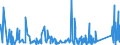 KN 8518 /Exporte /Einheit = Preise (Euro/Tonne) /Partnerland: Guinea-biss. /Meldeland: Eur27_2020 /8518:Mikrofone und Haltevorrichtungen Dafür (Ausg. Drahtlos, mit Eingebautem Sender); Lautsprecher, Auch in Gehäusen; Kopfhörer und Ohrhörer, Auch mit Mikrofon Kombiniert, und Zusammenstellungen aus Einem Mikrofon und Einem Oder Mehreren Lautsprechern Bestehend (Ausg. Fernsprechtechnik Oder Telegrafentechnik und Schwerhörigengeräte Sowie Helme mit Eingebauten Köpfhörern, Auch mit Mikrofon) Elektrische Tonfrequenzverstärker; Elektrische Tonverstärkereinrichtungen; Teile Davon