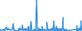 KN 8518 /Exporte /Einheit = Preise (Euro/Tonne) /Partnerland: Guinea /Meldeland: Eur27_2020 /8518:Mikrofone und Haltevorrichtungen Dafür (Ausg. Drahtlos, mit Eingebautem Sender); Lautsprecher, Auch in Gehäusen; Kopfhörer und Ohrhörer, Auch mit Mikrofon Kombiniert, und Zusammenstellungen aus Einem Mikrofon und Einem Oder Mehreren Lautsprechern Bestehend (Ausg. Fernsprechtechnik Oder Telegrafentechnik und Schwerhörigengeräte Sowie Helme mit Eingebauten Köpfhörern, Auch mit Mikrofon) Elektrische Tonfrequenzverstärker; Elektrische Tonverstärkereinrichtungen; Teile Davon