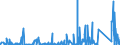 KN 8518 /Exporte /Einheit = Preise (Euro/Tonne) /Partnerland: Sierra Leone /Meldeland: Eur27_2020 /8518:Mikrofone und Haltevorrichtungen Dafür (Ausg. Drahtlos, mit Eingebautem Sender); Lautsprecher, Auch in Gehäusen; Kopfhörer und Ohrhörer, Auch mit Mikrofon Kombiniert, und Zusammenstellungen aus Einem Mikrofon und Einem Oder Mehreren Lautsprechern Bestehend (Ausg. Fernsprechtechnik Oder Telegrafentechnik und Schwerhörigengeräte Sowie Helme mit Eingebauten Köpfhörern, Auch mit Mikrofon) Elektrische Tonfrequenzverstärker; Elektrische Tonverstärkereinrichtungen; Teile Davon