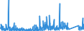 KN 8518 /Exporte /Einheit = Preise (Euro/Tonne) /Partnerland: Elfenbeink. /Meldeland: Eur27_2020 /8518:Mikrofone und Haltevorrichtungen Dafür (Ausg. Drahtlos, mit Eingebautem Sender); Lautsprecher, Auch in Gehäusen; Kopfhörer und Ohrhörer, Auch mit Mikrofon Kombiniert, und Zusammenstellungen aus Einem Mikrofon und Einem Oder Mehreren Lautsprechern Bestehend (Ausg. Fernsprechtechnik Oder Telegrafentechnik und Schwerhörigengeräte Sowie Helme mit Eingebauten Köpfhörern, Auch mit Mikrofon) Elektrische Tonfrequenzverstärker; Elektrische Tonverstärkereinrichtungen; Teile Davon