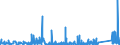 KN 8518 /Exporte /Einheit = Preise (Euro/Tonne) /Partnerland: Togo /Meldeland: Eur27_2020 /8518:Mikrofone und Haltevorrichtungen Dafür (Ausg. Drahtlos, mit Eingebautem Sender); Lautsprecher, Auch in Gehäusen; Kopfhörer und Ohrhörer, Auch mit Mikrofon Kombiniert, und Zusammenstellungen aus Einem Mikrofon und Einem Oder Mehreren Lautsprechern Bestehend (Ausg. Fernsprechtechnik Oder Telegrafentechnik und Schwerhörigengeräte Sowie Helme mit Eingebauten Köpfhörern, Auch mit Mikrofon) Elektrische Tonfrequenzverstärker; Elektrische Tonverstärkereinrichtungen; Teile Davon