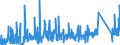 KN 8518 /Exporte /Einheit = Preise (Euro/Tonne) /Partnerland: Nigeria /Meldeland: Eur27_2020 /8518:Mikrofone und Haltevorrichtungen Dafür (Ausg. Drahtlos, mit Eingebautem Sender); Lautsprecher, Auch in Gehäusen; Kopfhörer und Ohrhörer, Auch mit Mikrofon Kombiniert, und Zusammenstellungen aus Einem Mikrofon und Einem Oder Mehreren Lautsprechern Bestehend (Ausg. Fernsprechtechnik Oder Telegrafentechnik und Schwerhörigengeräte Sowie Helme mit Eingebauten Köpfhörern, Auch mit Mikrofon) Elektrische Tonfrequenzverstärker; Elektrische Tonverstärkereinrichtungen; Teile Davon