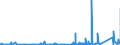 KN 8518 /Exporte /Einheit = Preise (Euro/Tonne) /Partnerland: Zentralaf.republik /Meldeland: Eur27_2020 /8518:Mikrofone und Haltevorrichtungen Dafür (Ausg. Drahtlos, mit Eingebautem Sender); Lautsprecher, Auch in Gehäusen; Kopfhörer und Ohrhörer, Auch mit Mikrofon Kombiniert, und Zusammenstellungen aus Einem Mikrofon und Einem Oder Mehreren Lautsprechern Bestehend (Ausg. Fernsprechtechnik Oder Telegrafentechnik und Schwerhörigengeräte Sowie Helme mit Eingebauten Köpfhörern, Auch mit Mikrofon) Elektrische Tonfrequenzverstärker; Elektrische Tonverstärkereinrichtungen; Teile Davon