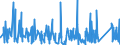 KN 8518 /Exporte /Einheit = Preise (Euro/Tonne) /Partnerland: S.tome /Meldeland: Eur27_2020 /8518:Mikrofone und Haltevorrichtungen Dafür (Ausg. Drahtlos, mit Eingebautem Sender); Lautsprecher, Auch in Gehäusen; Kopfhörer und Ohrhörer, Auch mit Mikrofon Kombiniert, und Zusammenstellungen aus Einem Mikrofon und Einem Oder Mehreren Lautsprechern Bestehend (Ausg. Fernsprechtechnik Oder Telegrafentechnik und Schwerhörigengeräte Sowie Helme mit Eingebauten Köpfhörern, Auch mit Mikrofon) Elektrische Tonfrequenzverstärker; Elektrische Tonverstärkereinrichtungen; Teile Davon