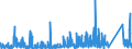 KN 8518 /Exporte /Einheit = Preise (Euro/Tonne) /Partnerland: Gabun /Meldeland: Eur27_2020 /8518:Mikrofone und Haltevorrichtungen Dafür (Ausg. Drahtlos, mit Eingebautem Sender); Lautsprecher, Auch in Gehäusen; Kopfhörer und Ohrhörer, Auch mit Mikrofon Kombiniert, und Zusammenstellungen aus Einem Mikrofon und Einem Oder Mehreren Lautsprechern Bestehend (Ausg. Fernsprechtechnik Oder Telegrafentechnik und Schwerhörigengeräte Sowie Helme mit Eingebauten Köpfhörern, Auch mit Mikrofon) Elektrische Tonfrequenzverstärker; Elektrische Tonverstärkereinrichtungen; Teile Davon