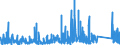 KN 8518 /Exporte /Einheit = Preise (Euro/Tonne) /Partnerland: Kongo /Meldeland: Eur27_2020 /8518:Mikrofone und Haltevorrichtungen Dafür (Ausg. Drahtlos, mit Eingebautem Sender); Lautsprecher, Auch in Gehäusen; Kopfhörer und Ohrhörer, Auch mit Mikrofon Kombiniert, und Zusammenstellungen aus Einem Mikrofon und Einem Oder Mehreren Lautsprechern Bestehend (Ausg. Fernsprechtechnik Oder Telegrafentechnik und Schwerhörigengeräte Sowie Helme mit Eingebauten Köpfhörern, Auch mit Mikrofon) Elektrische Tonfrequenzverstärker; Elektrische Tonverstärkereinrichtungen; Teile Davon