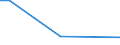 KN 85192091 /Exporte /Einheit = Preise (Euro/Bes. Maßeinheiten) /Partnerland: Aequat.guin. /Meldeland: Eur27 /85192091:Tonaufnahmegeräte, Tonwiedergabegeräte Sowie Tonaufnahme- und Tonwiedergabegeräte, die Durch Eingabe von Münzen, Banknoten, Bankkarten, Wertmarken Oder Anderer Zahlungsmittel Betätigt Werden, mit Laser-abnehmersystem (Ausg. Münzbetätigte Oder Markenbetätigte Schallplatten-musikautomaten)
