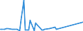 KN 85192091 /Exporte /Einheit = Preise (Euro/Bes. Maßeinheiten) /Partnerland: Groenland /Meldeland: Eur27 /85192091:Tonaufnahmegeräte, Tonwiedergabegeräte Sowie Tonaufnahme- und Tonwiedergabegeräte, die Durch Eingabe von Münzen, Banknoten, Bankkarten, Wertmarken Oder Anderer Zahlungsmittel Betätigt Werden, mit Laser-abnehmersystem (Ausg. Münzbetätigte Oder Markenbetätigte Schallplatten-musikautomaten)