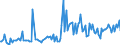 CN 85192900 /Exports /Unit = Prices (Euro/suppl. units) /Partner: France /Reporter: European Union /85192900:Record Players With Loudspeaker (Excl. Coin-operated or Disc-operated Record-players)