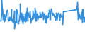 CN 85193000 /Exports /Unit = Prices (Euro/suppl. units) /Partner: Germany /Reporter: Eur27_2020 /85193000:Turntables `record-decks`