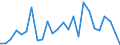 KN 85193000 /Exporte /Einheit = Preise (Euro/Bes. Maßeinheiten) /Partnerland: Ver.koenigreich(Ohne Nordirland) /Meldeland: Eur27_2020 /85193000:Plattenteller