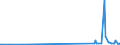 KN 85193000 /Exporte /Einheit = Preise (Euro/Bes. Maßeinheiten) /Partnerland: Usbekistan /Meldeland: Eur27_2020 /85193000:Plattenteller
