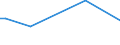 CN 85202000 /Exports /Unit = Prices (Euro/suppl. units) /Partner: Serb.monten. /Reporter: European Union /85202000:Telephone Answering Machines Incorporating a Sound-reproducing Device
