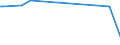 KN 85203319 /Exporte /Einheit = Preise (Euro/Bes. Maßeinheiten) /Partnerland: Bulgarien /Meldeland: Europäische Union /85203319:Kassettenrekorder mit Eingebautem Verst„rker und mit Einem Oder Mehreren Eingebauten Lautsprechern, nur fr Netzbetrieb (Ausg. Digitalger„te)
