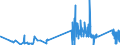 KN 85221000 /Exporte /Einheit = Preise (Euro/Tonne) /Partnerland: Griechenland /Meldeland: Eur27_2020 /85221000:Tonabnehmer für Rillentonträger