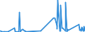 KN 85221000 /Exporte /Einheit = Preise (Euro/Tonne) /Partnerland: Island /Meldeland: Eur27_2020 /85221000:Tonabnehmer für Rillentonträger