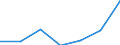 KN 85221000 /Exporte /Einheit = Preise (Euro/Tonne) /Partnerland: Schweiz /Meldeland: Eur27 /85221000:Tonabnehmer für Rillentonträger