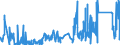 KN 85221000 /Exporte /Einheit = Preise (Euro/Tonne) /Partnerland: Schweiz /Meldeland: Eur27_2020 /85221000:Tonabnehmer für Rillentonträger