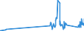KN 85221000 /Exporte /Einheit = Preise (Euro/Tonne) /Partnerland: Malta /Meldeland: Eur27_2020 /85221000:Tonabnehmer für Rillentonträger