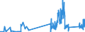 KN 85221000 /Exporte /Einheit = Preise (Euro/Tonne) /Partnerland: Tschechien /Meldeland: Eur27_2020 /85221000:Tonabnehmer für Rillentonträger