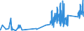 KN 85221000 /Exporte /Einheit = Preise (Euro/Tonne) /Partnerland: Ungarn /Meldeland: Eur27_2020 /85221000:Tonabnehmer für Rillentonträger