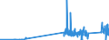 KN 85221000 /Exporte /Einheit = Preise (Euro/Tonne) /Partnerland: Rumaenien /Meldeland: Eur27_2020 /85221000:Tonabnehmer für Rillentonträger