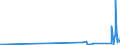 KN 85221000 /Exporte /Einheit = Preise (Euro/Tonne) /Partnerland: Moldau /Meldeland: Eur27_2020 /85221000:Tonabnehmer für Rillentonträger