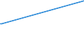 KN 85221000 /Exporte /Einheit = Preise (Euro/Tonne) /Partnerland: Mali /Meldeland: Europäische Union /85221000:Tonabnehmer für Rillentonträger