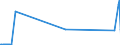 KN 85221000 /Exporte /Einheit = Preise (Euro/Tonne) /Partnerland: Elfenbeink. /Meldeland: Eur27_2020 /85221000:Tonabnehmer für Rillentonträger