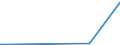 KN 85221000 /Exporte /Einheit = Preise (Euro/Tonne) /Partnerland: Gabun /Meldeland: Europäische Union /85221000:Tonabnehmer für Rillentonträger