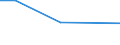 KN 85221000 /Exporte /Einheit = Preise (Euro/Tonne) /Partnerland: Dem. Rep. Kongo /Meldeland: Eur27 /85221000:Tonabnehmer für Rillentonträger