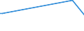 KN 85221000 /Exporte /Einheit = Preise (Euro/Tonne) /Partnerland: Uganda /Meldeland: Eur27 /85221000:Tonabnehmer für Rillentonträger