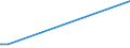 KN 85221000 /Exporte /Einheit = Preise (Euro/Tonne) /Partnerland: Tansania /Meldeland: Europäische Union /85221000:Tonabnehmer für Rillentonträger
