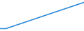 KN 85221000 /Exporte /Einheit = Preise (Euro/Tonne) /Partnerland: Simbabwe /Meldeland: Europäische Union /85221000:Tonabnehmer für Rillentonträger