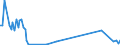 KN 85229010 /Exporte /Einheit = Preise (Euro/Tonne) /Partnerland: Frankreich /Meldeland: Europäische Union /85229010:Baugruppen und Teile von Baugruppen, die aus Zwei Oder Mehr Miteinander Verbundenen Einzelteilen Bestehen, fr Ger„te der Unterpos. 8520.90, fr Zivile Luftfahrzeuge