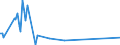 KN 85229010 /Exporte /Einheit = Preise (Euro/Tonne) /Partnerland: Deutschland /Meldeland: Europäische Union /85229010:Baugruppen und Teile von Baugruppen, die aus Zwei Oder Mehr Miteinander Verbundenen Einzelteilen Bestehen, fr Ger„te der Unterpos. 8520.90, fr Zivile Luftfahrzeuge