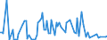 KN 85229093 /Exporte /Einheit = Preise (Euro/Tonne) /Partnerland: Deutschland /Meldeland: Europäische Union /85229093:Baugruppen fr Kassetteneinzellaufwerke mit Einer Gesamth”he von <= 53 mm, von der fr die Herstellung von Tonaufnahmeger„ten und fr die Herstellung von Tonwiedergabeger„ten Verwendeten Art, A.n.g.