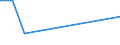 KN 85229093 /Exporte /Einheit = Preise (Euro/Tonne) /Partnerland: Irland /Meldeland: Europäische Union /85229093:Baugruppen fr Kassetteneinzellaufwerke mit Einer Gesamth”he von <= 53 mm, von der fr die Herstellung von Tonaufnahmeger„ten und fr die Herstellung von Tonwiedergabeger„ten Verwendeten Art, A.n.g.