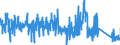 CN 8522 /Exports /Unit = Prices (Euro/ton) /Partner: Netherlands /Reporter: Eur27_2020 /8522:Parts and Accessories Suitable for use Solely or Principally With Sound Reproducing and Recording Apparatus and With Video Equipment for Recording and Reproducing Pictures and Sound