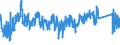 CN 8522 /Exports /Unit = Prices (Euro/ton) /Partner: Germany /Reporter: Eur27_2020 /8522:Parts and Accessories Suitable for use Solely or Principally With Sound Reproducing and Recording Apparatus and With Video Equipment for Recording and Reproducing Pictures and Sound
