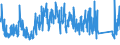 CN 8522 /Exports /Unit = Prices (Euro/ton) /Partner: United Kingdom /Reporter: Eur27_2020 /8522:Parts and Accessories Suitable for use Solely or Principally With Sound Reproducing and Recording Apparatus and With Video Equipment for Recording and Reproducing Pictures and Sound
