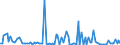 KN 85231100 /Exporte /Einheit = Preise (Euro/Bes. Maßeinheiten) /Partnerland: Italien /Meldeland: Europäische Union /85231100:Magnetb„nder Ohne Aufzeichnung, mit Einer Breite von <= 4 Mm