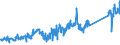 KN 85232915 /Exporte /Einheit = Preise (Euro/Bes. Maßeinheiten) /Partnerland: Ver.koenigreich /Meldeland: Eur27_2020 /85232915:Magnetbänder und Magnetplatten, Ohne Aufzeichnung, zu Ton- Oder ähnl. Aufzeichnungen