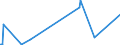 KN 85232931 /Exporte /Einheit = Preise (Euro/Bes. Maßeinheiten) /Partnerland: Albanien /Meldeland: Europäische Union /85232931:Magnetb„nder und Magnetplatten, mit Aufzeichnung, zur Wiedergabe von Ph„nomenen (Ausg. zur Ton-Â oder Bildwiedergabe, zur Wiedergabe von Programmen, Daten, ton und Bildern, die in Maschinenlesbarer Bin„rform Aufgezeichnet Sind und šber Eine Automatische Datenverarbeitungsmaschine Gehandhabt Oder Ver„ndert Werden K”nnen Sowie Waren des Kapitels 37)