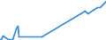 KN 85232931 /Exporte /Einheit = Preise (Euro/Bes. Maßeinheiten) /Partnerland: Moldau /Meldeland: Europäische Union /85232931:Magnetb„nder und Magnetplatten, mit Aufzeichnung, zur Wiedergabe von Ph„nomenen (Ausg. zur Ton-Â oder Bildwiedergabe, zur Wiedergabe von Programmen, Daten, ton und Bildern, die in Maschinenlesbarer Bin„rform Aufgezeichnet Sind und šber Eine Automatische Datenverarbeitungsmaschine Gehandhabt Oder Ver„ndert Werden K”nnen Sowie Waren des Kapitels 37)
