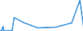 KN 85232931 /Exporte /Einheit = Preise (Euro/Bes. Maßeinheiten) /Partnerland: Georgien /Meldeland: Europäische Union /85232931:Magnetb„nder und Magnetplatten, mit Aufzeichnung, zur Wiedergabe von Ph„nomenen (Ausg. zur Ton-Â oder Bildwiedergabe, zur Wiedergabe von Programmen, Daten, ton und Bildern, die in Maschinenlesbarer Bin„rform Aufgezeichnet Sind und šber Eine Automatische Datenverarbeitungsmaschine Gehandhabt Oder Ver„ndert Werden K”nnen Sowie Waren des Kapitels 37)