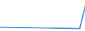 KN 85232931 /Exporte /Einheit = Preise (Euro/Bes. Maßeinheiten) /Partnerland: Tadschikistan /Meldeland: Eur28 /85232931:Magnetb„nder und Magnetplatten, mit Aufzeichnung, zur Wiedergabe von Ph„nomenen (Ausg. zur Ton-Â oder Bildwiedergabe, zur Wiedergabe von Programmen, Daten, ton und Bildern, die in Maschinenlesbarer Bin„rform Aufgezeichnet Sind und šber Eine Automatische Datenverarbeitungsmaschine Gehandhabt Oder Ver„ndert Werden K”nnen Sowie Waren des Kapitels 37)